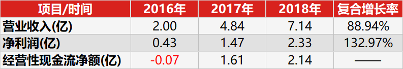 新三板“转”科创板第一股，金达莱究竟是怎样一家公司？