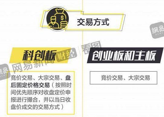 科创板可以开户了！10问10答全看懂：啥时开板、没有50万咋办、买哪类基金、怎么打新？你关心的都在这了