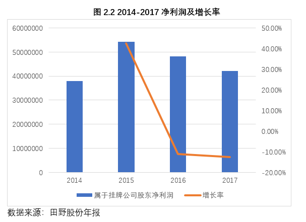 田野股份(832023)——果蔬制品行业久响盛名,发挥优势助力稳定增长 田野股份(832023)——果蔬制品行业久响盛名,发挥优势助力稳定增长