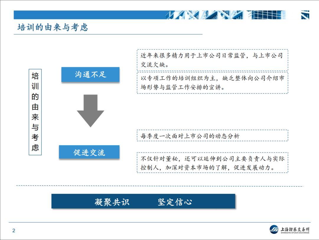 【上交所】近期监管形势和政策动态分析