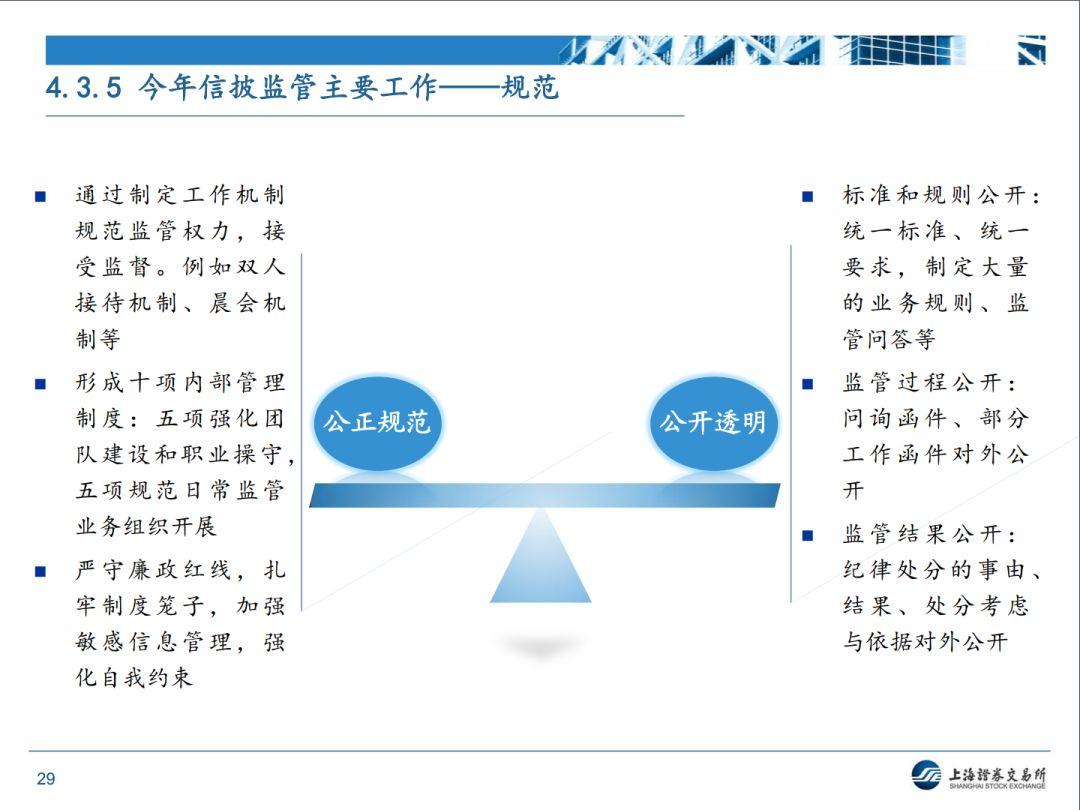 【上交所】近期监管形势和政策动态分析