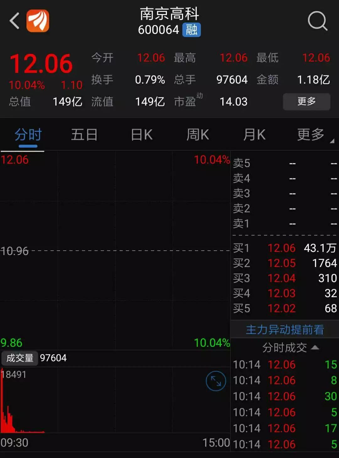 首例！新三板赛特斯终止H股发行，转投科创板！这只影子股一字涨停