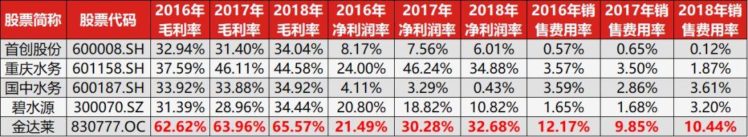 新三板“转”科创板第一股，金达莱究竟是怎样一家公司？