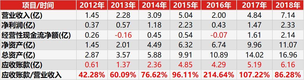 新三板“转”科创板第一股，金达莱究竟是怎样一家公司？