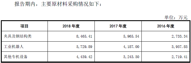 这家科创板企业名字涉嫌欺诈！强烈要求更换！不然会严重误导股民！