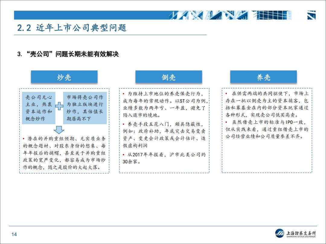 【上交所】近期监管形势和政策动态分析