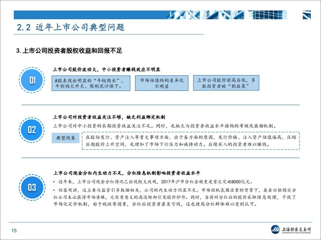 【上交所】近期监管形势和政策动态分析