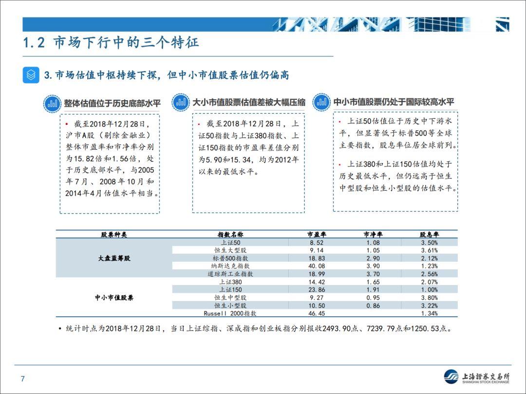 【上交所】近期监管形势和政策动态分析