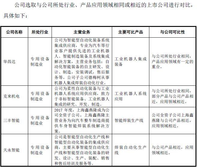 这家科创板企业名字涉嫌欺诈！强烈要求更换！不然会严重误导股民！