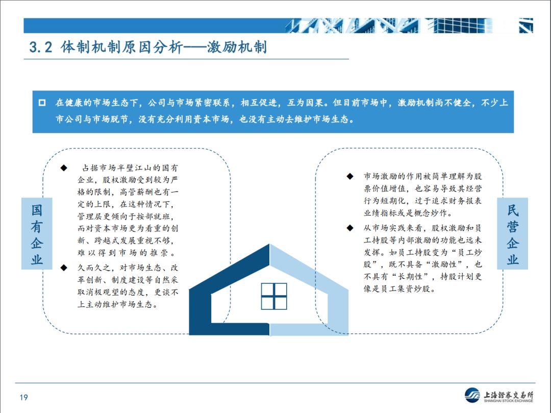 【上交所】近期监管形势和政策动态分析