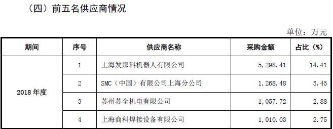 这家科创板企业名字涉嫌欺诈！强烈要求更换！不然会严重误导股民！