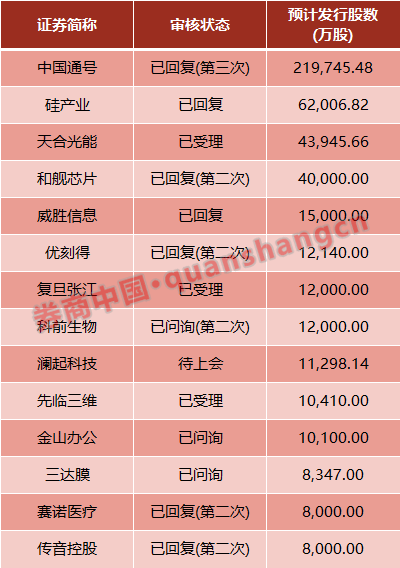 科创板重磅！网下打新门槛不低于6000万，对6类优先配售账户摇号抽签10%比例，锁仓6个月…看五大自律安排