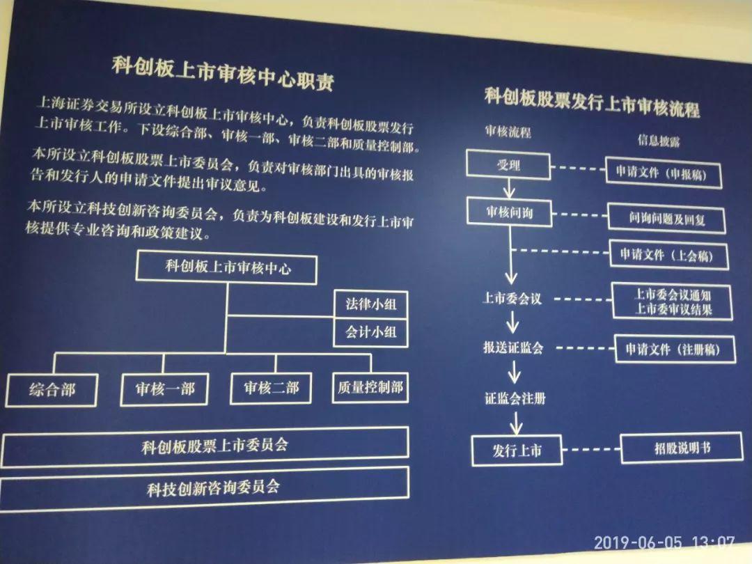万众瞩目！科创板首批3家全过会，下周还有2批6家候场，正式挂牌或在7月初