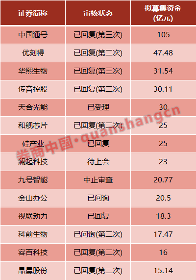 科创板重磅！网下打新门槛不低于6000万，对6类优先配售账户摇号抽签10%比例，锁仓6个月…看五大自律安排