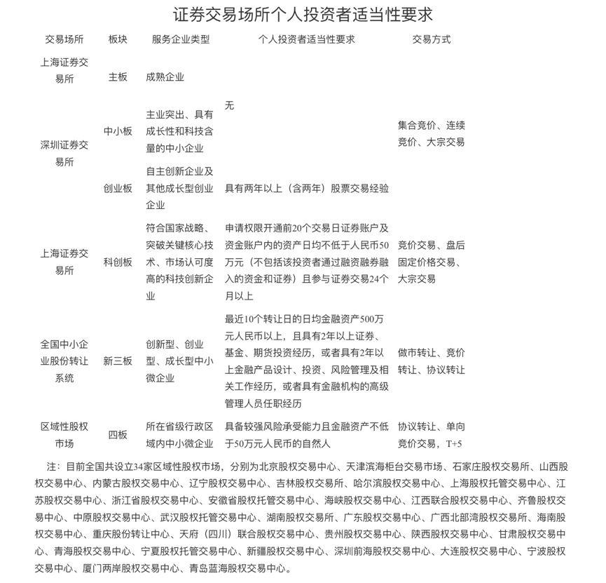 科创板“原始股”？证监会：骗子！股票买卖应通过这些渠道