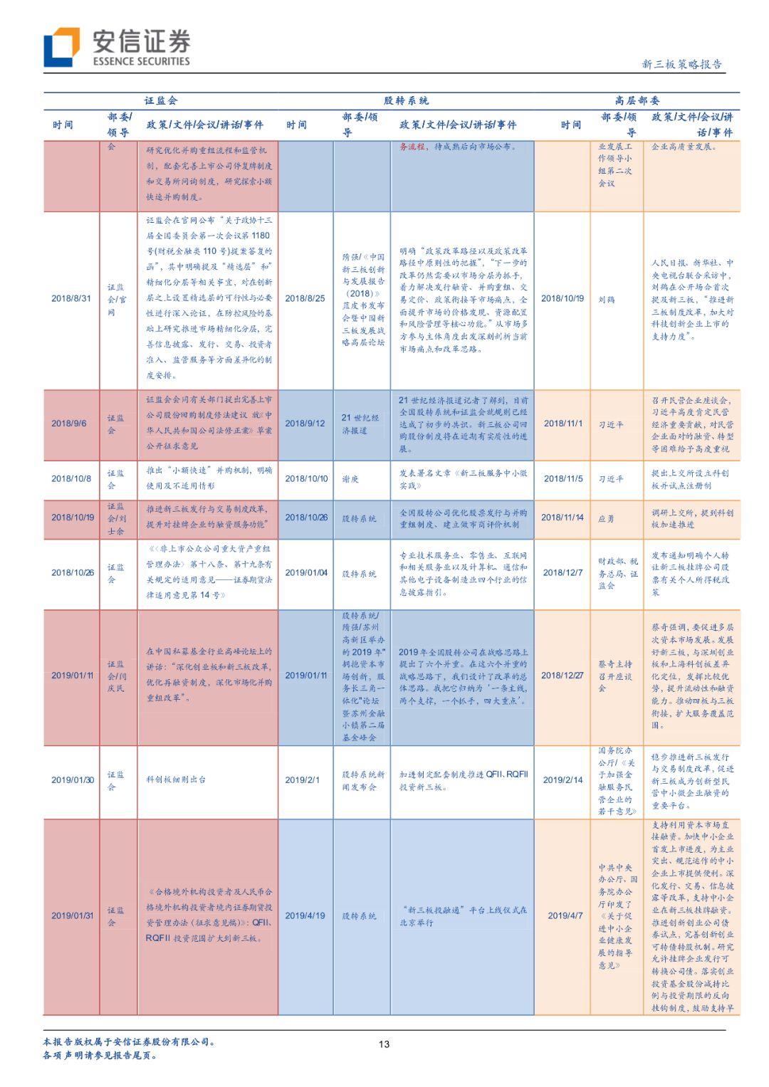 【深度】新三板要约回购制度落地,完善企业多元化需求【安信诸海滨团队】 【深度】新三板要约回购制度落地,完善企业多元化需求【安信诸海滨团队】