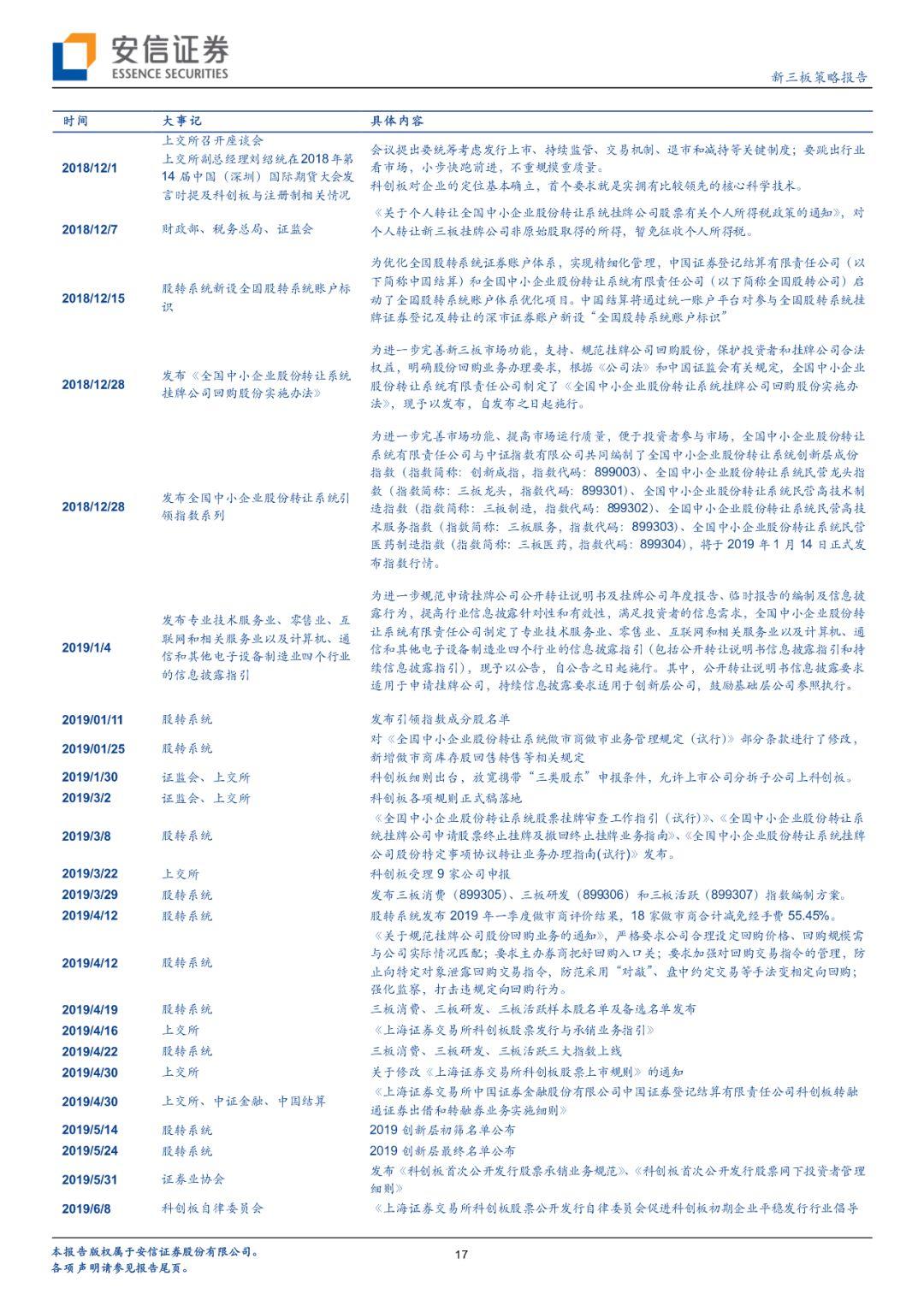 【深度】新三板要约回购制度落地,完善企业多元化需求【安信诸海滨团队】 【深度】新三板要约回购制度落地,完善企业多元化需求【安信诸海滨团队】