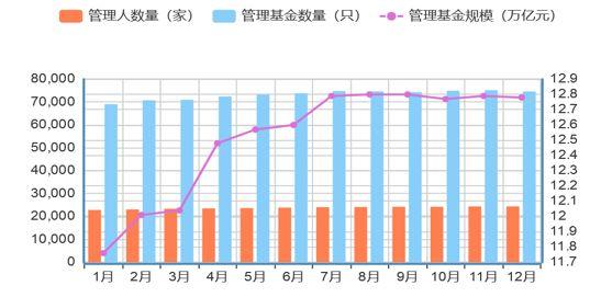 强监管背景下的私募基金行业现状、风险及监管趋势