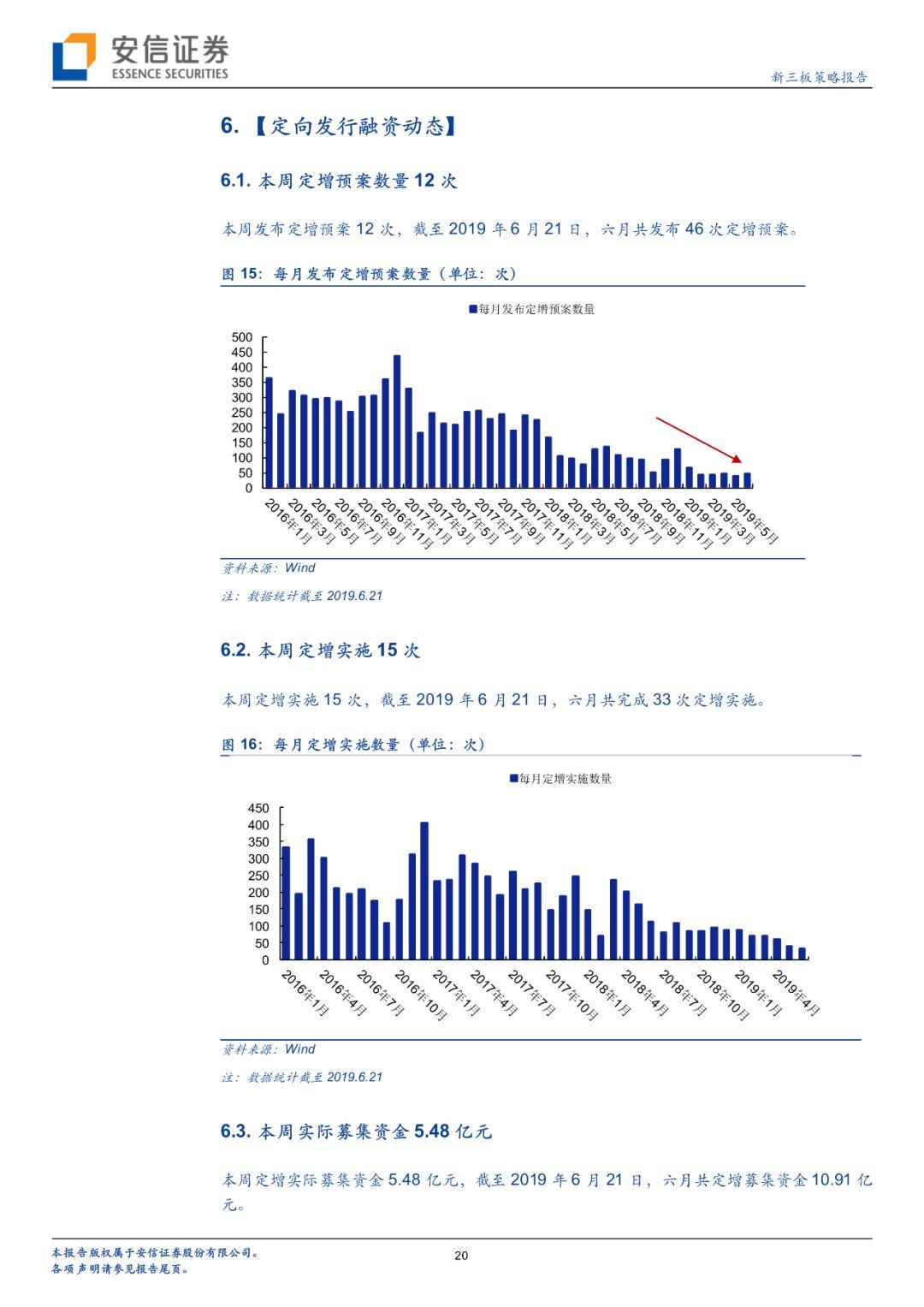 【深度】新三板要约回购制度落地,完善企业多元化需求【安信诸海滨团队】 【深度】新三板要约回购制度落地,完善企业多元化需求【安信诸海滨团队】