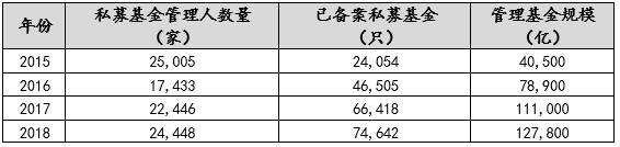 强监管背景下的私募基金行业现状、风险及监管趋势