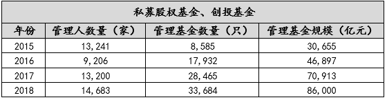 强监管背景下的私募基金行业现状、风险及监管趋势