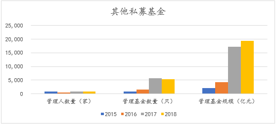 强监管背景下的私募基金行业现状、风险及监管趋势