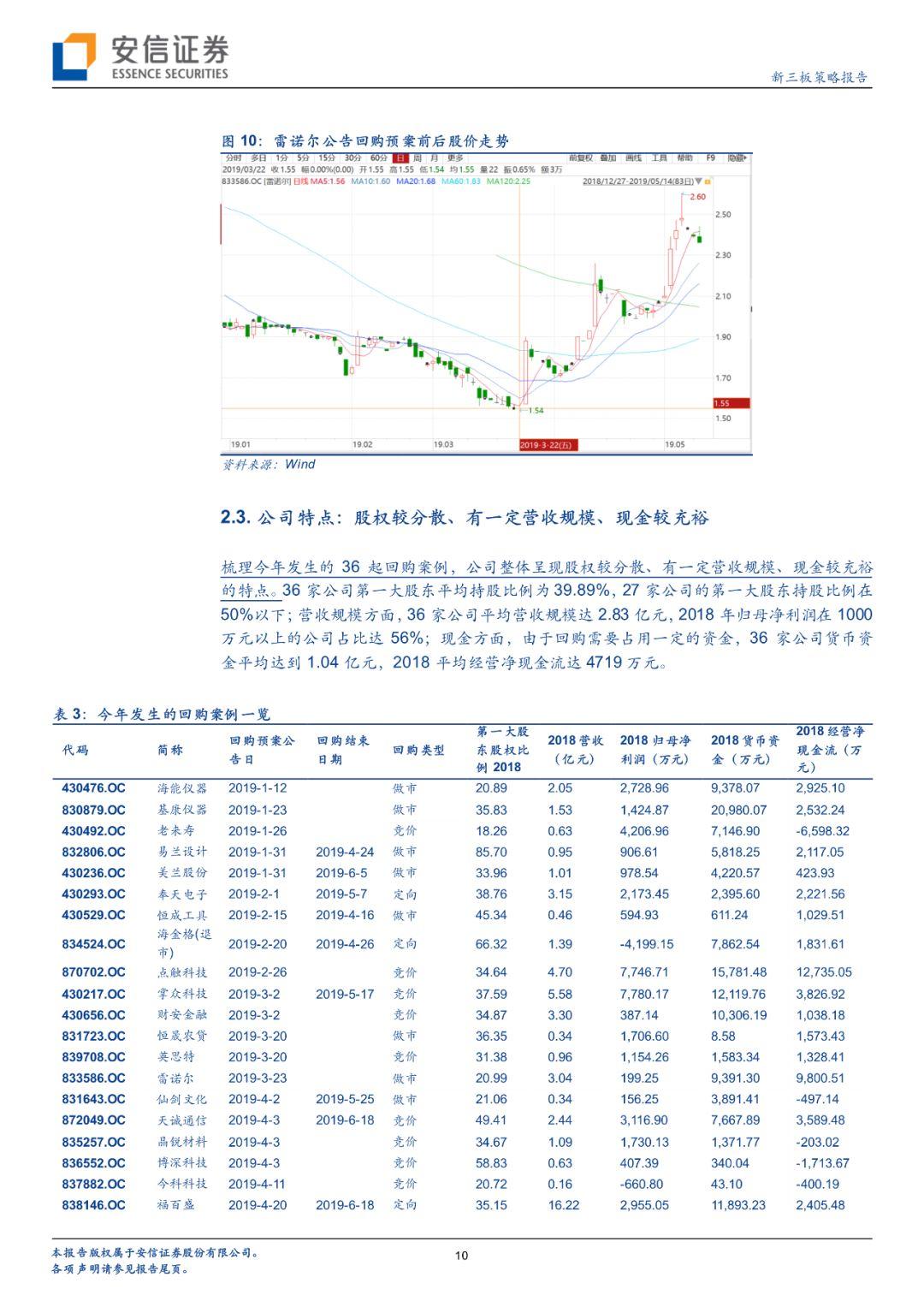 【深度】新三板要约回购制度落地,完善企业多元化需求【安信诸海滨团队】 【深度】新三板要约回购制度落地,完善企业多元化需求【安信诸海滨团队】