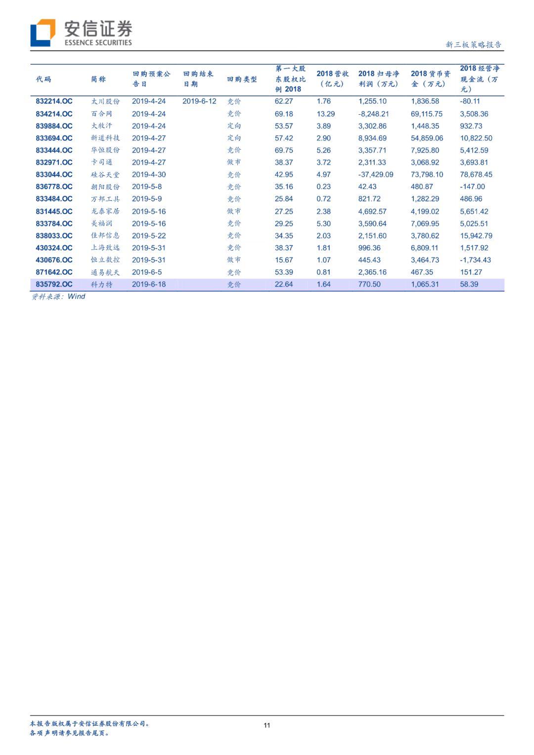 【深度】新三板要约回购制度落地,完善企业多元化需求【安信诸海滨团队】 【深度】新三板要约回购制度落地,完善企业多元化需求【安信诸海滨团队】