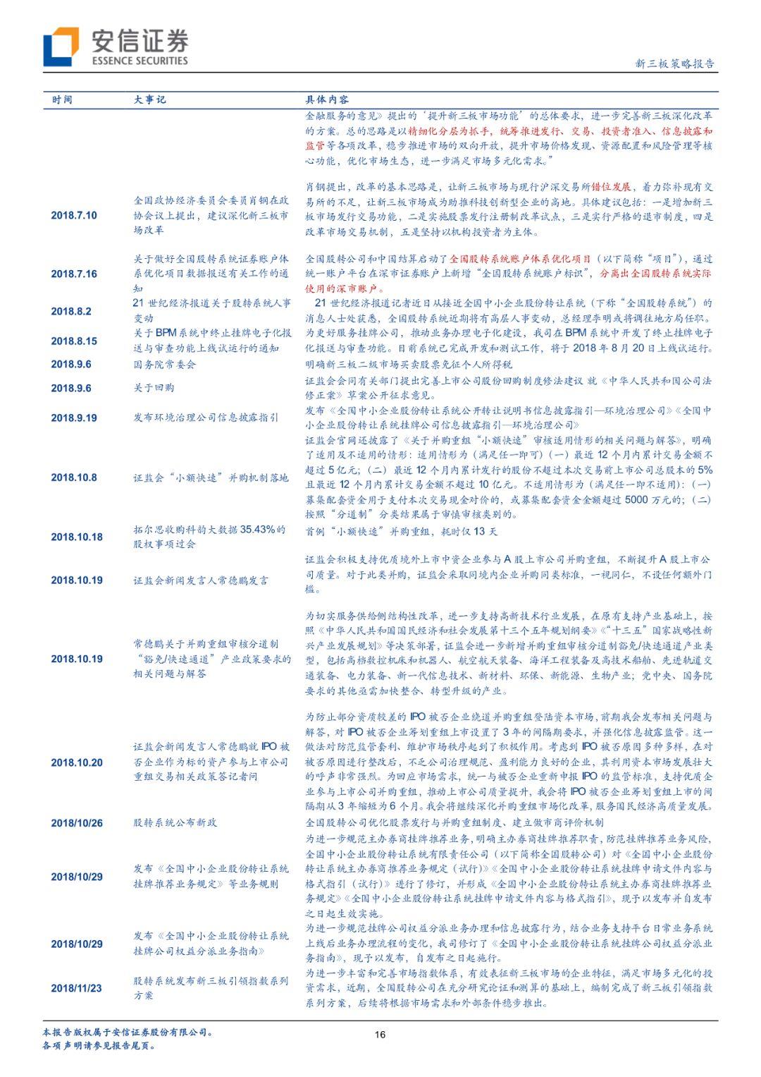 【深度】新三板要约回购制度落地,完善企业多元化需求【安信诸海滨团队】 【深度】新三板要约回购制度落地,完善企业多元化需求【安信诸海滨团队】