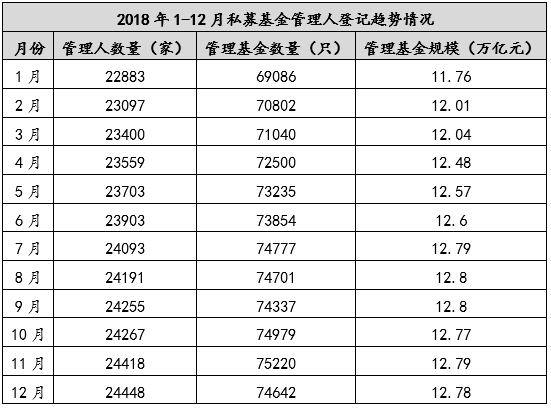 强监管背景下的私募基金行业现状、风险及监管趋势