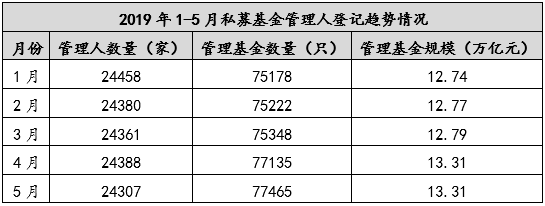 强监管背景下的私募基金行业现状、风险及监管趋势
