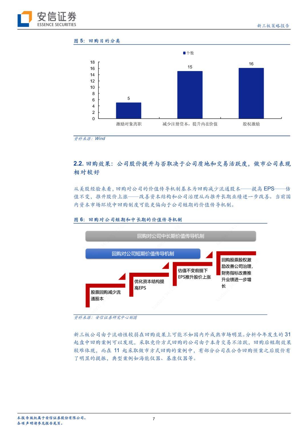 【深度】新三板要约回购制度落地,完善企业多元化需求【安信诸海滨团队】 【深度】新三板要约回购制度落地,完善企业多元化需求【安信诸海滨团队】