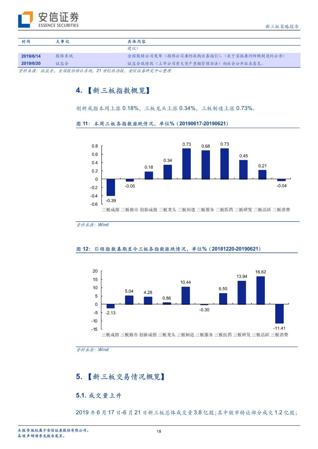 【深度】新三板要约回购制度落地,完善企业多元化需求【安信诸海滨团队】 【深度】新三板要约回购制度落地,完善企业多元化需求【安信诸海滨团队】