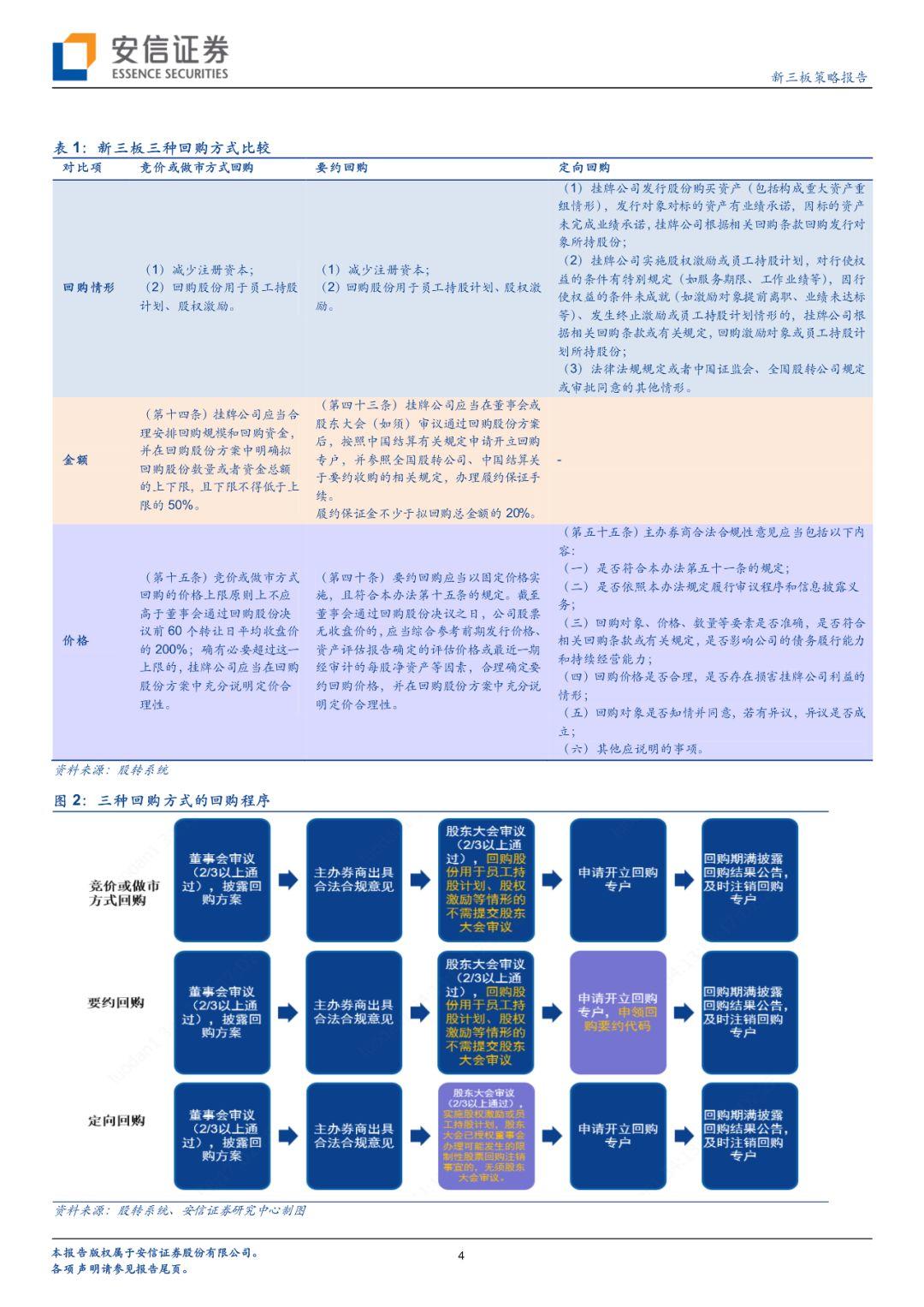 【深度】新三板要约回购制度落地,完善企业多元化需求【安信诸海滨团队】 【深度】新三板要约回购制度落地,完善企业多元化需求【安信诸海滨团队】