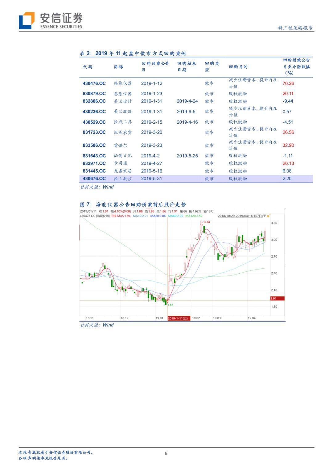 【深度】新三板要约回购制度落地,完善企业多元化需求【安信诸海滨团队】 【深度】新三板要约回购制度落地,完善企业多元化需求【安信诸海滨团队】