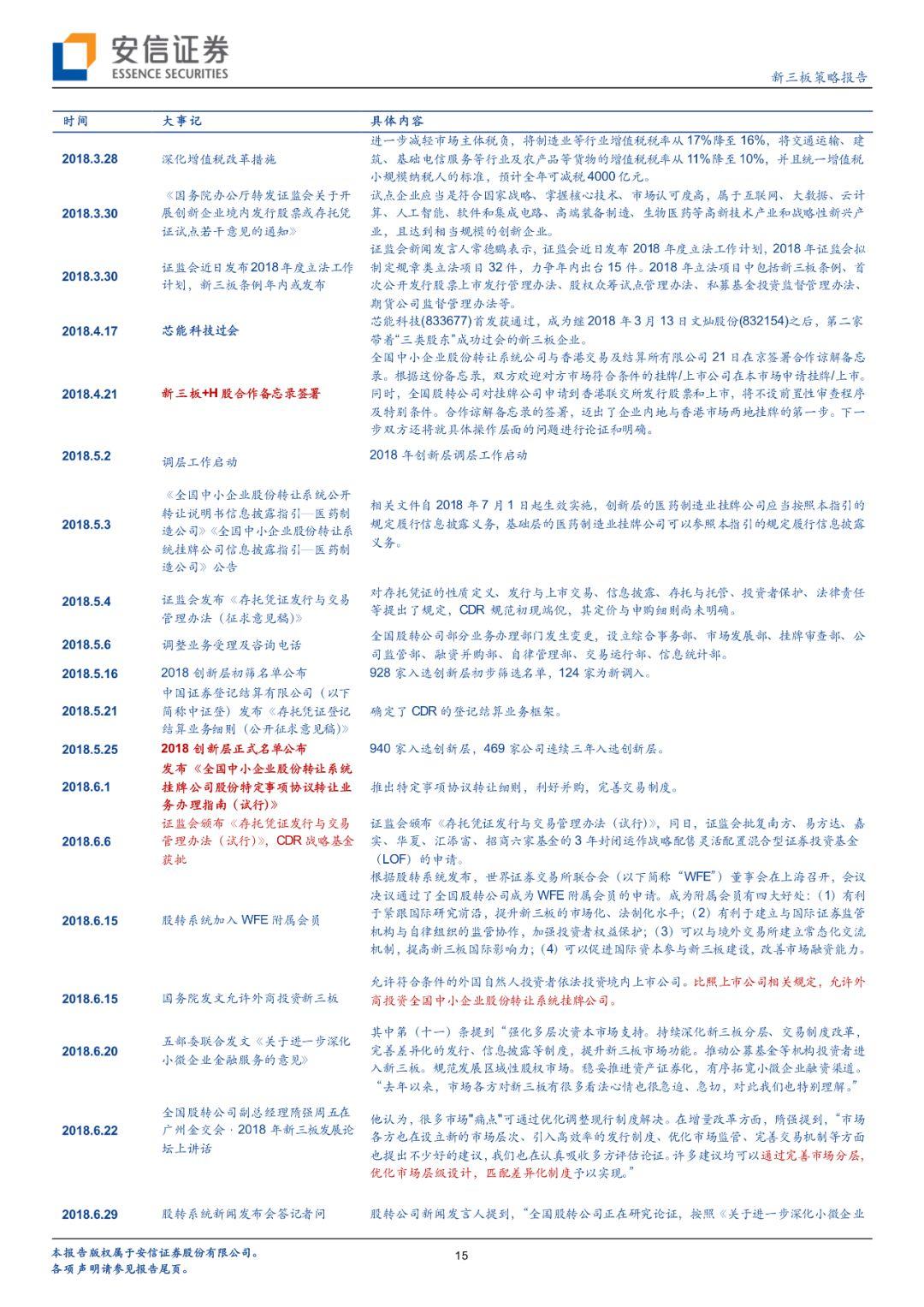 【深度】新三板要约回购制度落地,完善企业多元化需求【安信诸海滨团队】 【深度】新三板要约回购制度落地,完善企业多元化需求【安信诸海滨团队】