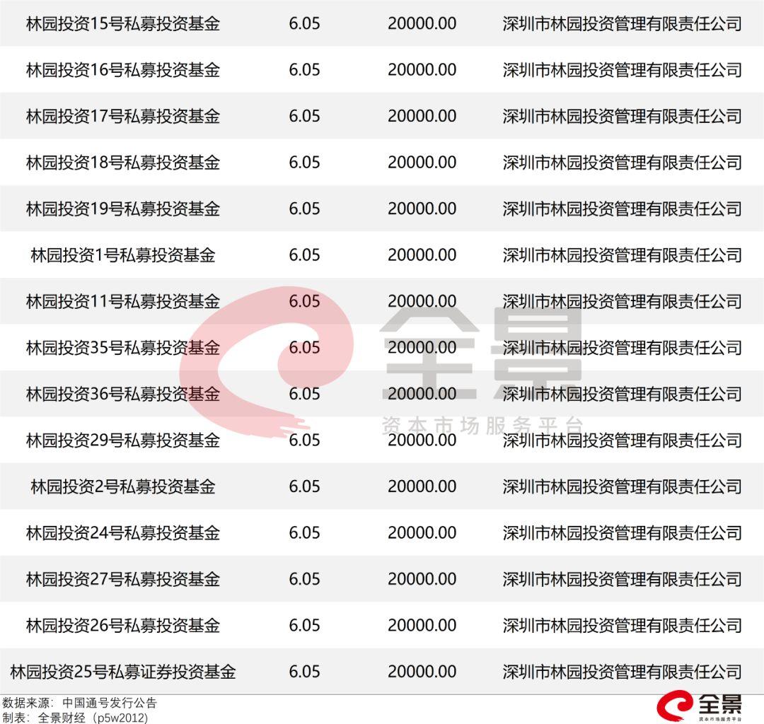 第二例！网下申购科创板涉嫌违规，私募大佬或被拉黑6个月
