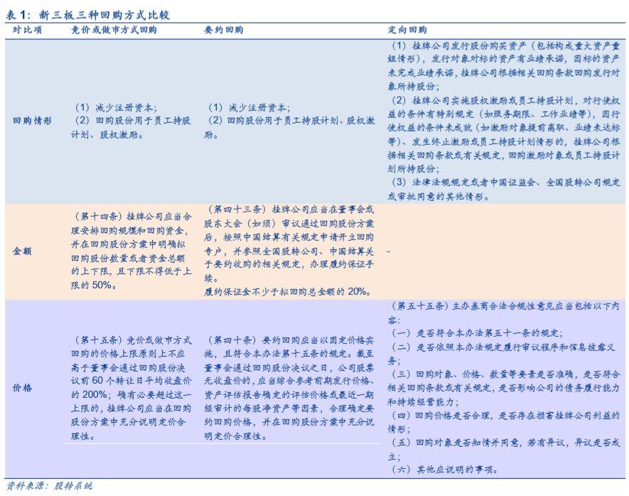 【深度】新三板要约回购制度落地，完善企业多元化需求【安信诸海滨团队】