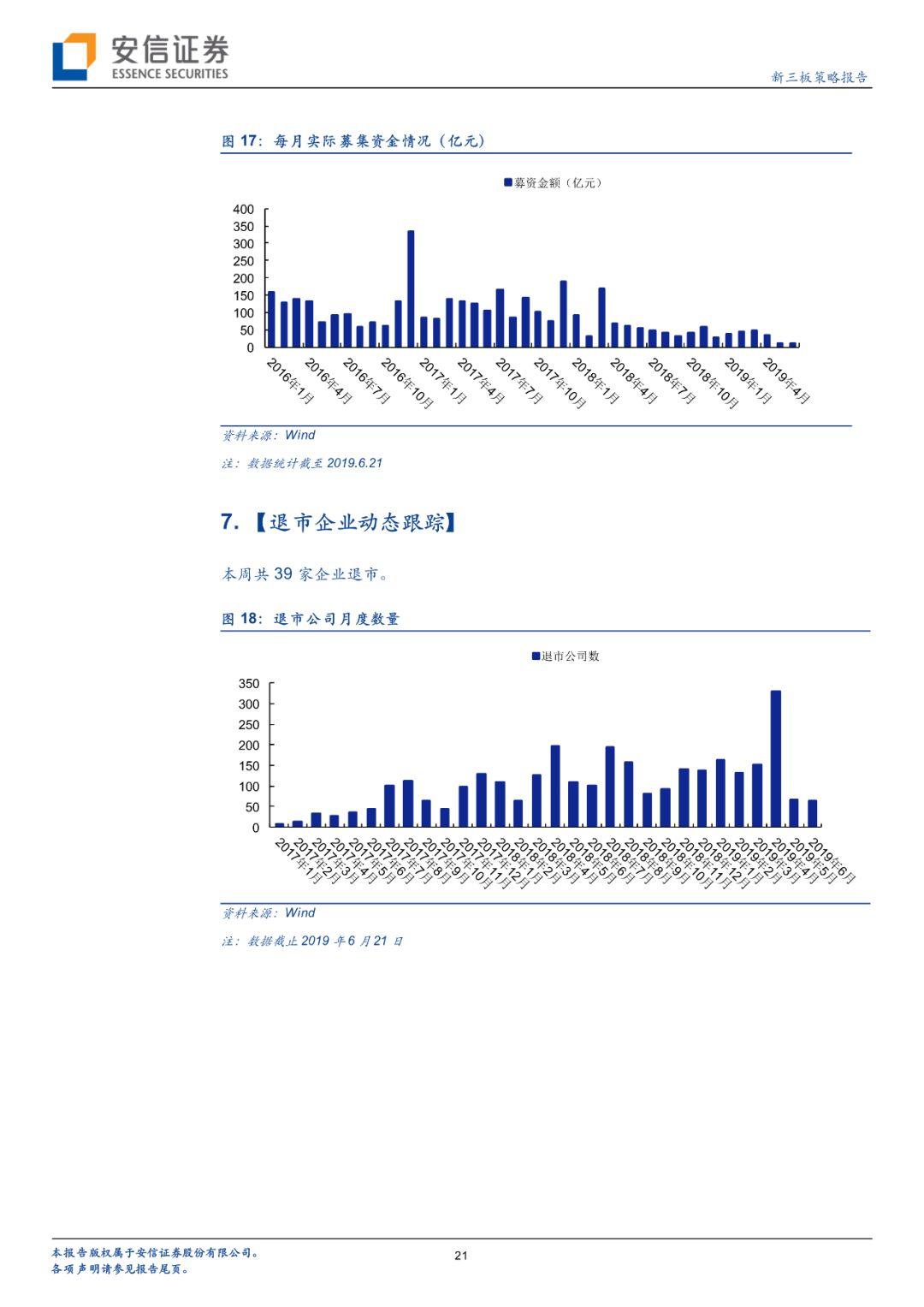 【深度】新三板要约回购制度落地,完善企业多元化需求【安信诸海滨团队】 【深度】新三板要约回购制度落地,完善企业多元化需求【安信诸海滨团队】