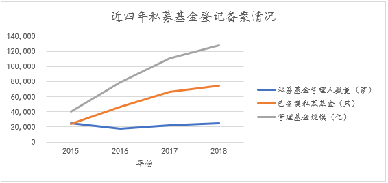 强监管背景下的私募基金行业现状、风险及监管趋势