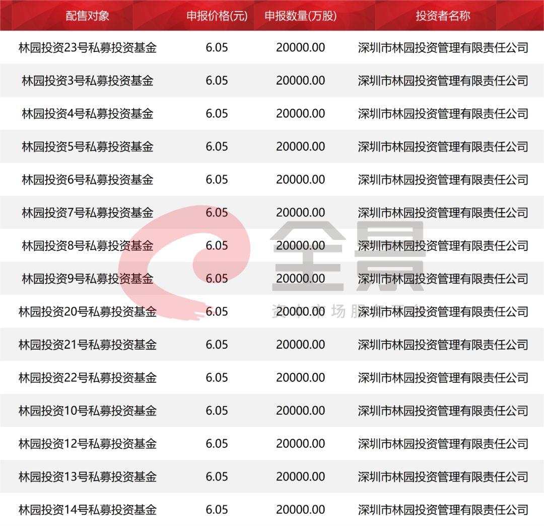 第二例！网下申购科创板涉嫌违规，私募大佬或被拉黑6个月