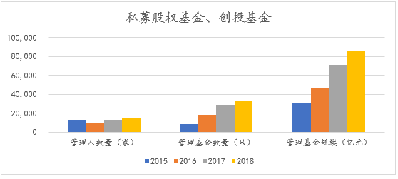 强监管背景下的私募基金行业现状、风险及监管趋势