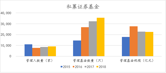 强监管背景下的私募基金行业现状、风险及监管趋势
