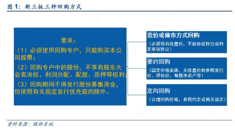 【深度】新三板要约回购制度落地，完善企业多元化需求【安信诸海滨团队】
