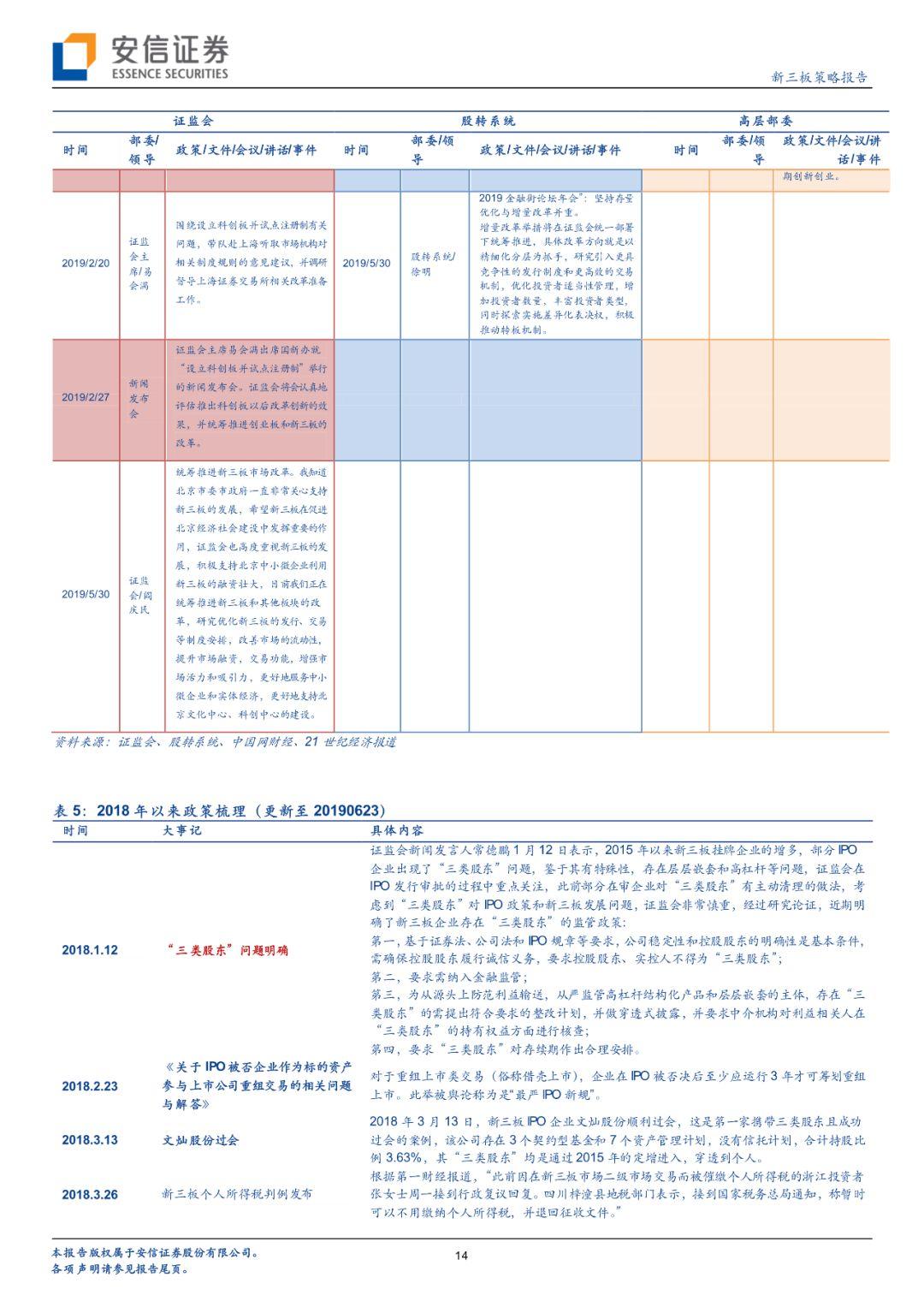 【深度】新三板要约回购制度落地,完善企业多元化需求【安信诸海滨团队】 【深度】新三板要约回购制度落地,完善企业多元化需求【安信诸海滨团队】