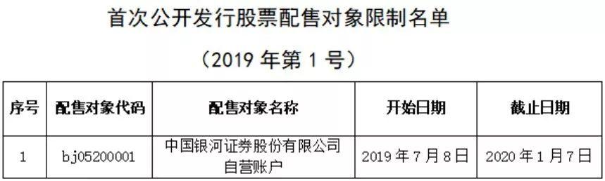第二例！网下申购科创板涉嫌违规，私募大佬或被拉黑6个月