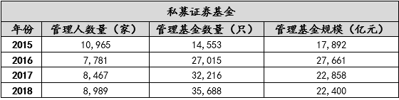 强监管背景下的私募基金行业现状、风险及监管趋势