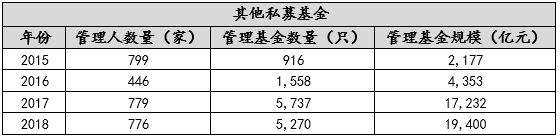 强监管背景下的私募基金行业现状、风险及监管趋势