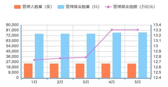 强监管背景下的私募基金行业现状、风险及监管趋势