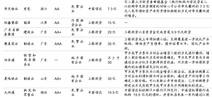 债转股的那些事儿 债转股的那些事儿